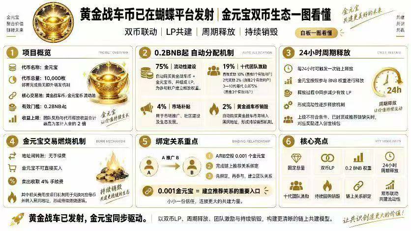 金元宝宣传图